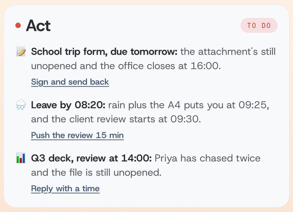 The Act card: a school trip form due tomorrow with a "sign and send back" action, a leave-by time explained by rain and a 09:30 client review, and a Q3 deck a colleague has chased twice.